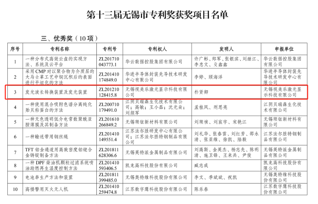 綜合排名第六，國(guó)內(nèi)大陸企業(yè)第三！SEEMILE上榜激光投影顯示技術(shù)專利排行榜